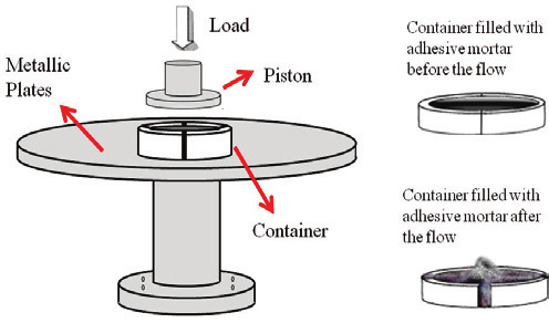 M. R. M. M. COSTA E. PEREIRA R. G. PILEGGI M. A. CINCOTTO Figure 1 Schematic representation of the components of the Squeeze Flow Test 2.