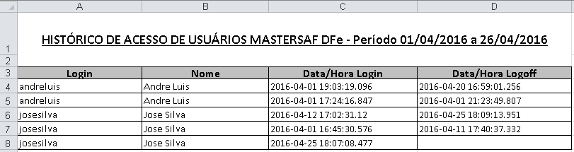 REGISTRO DE ACESSO Botão que ao ser acionado, exibe a tela para a seleção de período para solicitar a geração de arquivo XLS com o histórico de acessos de usuários.