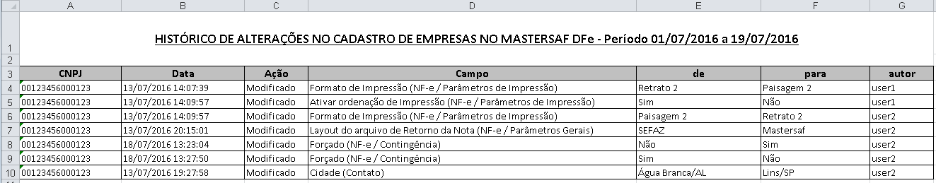 IE: Demonstra a Inscrição Estadual informada no cadastro da empresa. IM: Demonstra a Inscrição Municipal informada no cadastro da empresa.