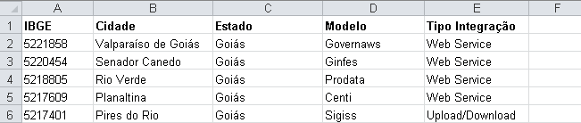 Modelo: Demonstra o Modelo utilizado pela prefeitura. Tipo Integração: Demonstra o tipo de integração utilizado pela prefeitura.