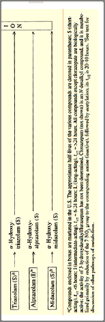 Benzodiazepínicos: estrutura 10 ALPRAZOLAM CH3 N N N H Cl N H (ANTAGONISTA) Correlação: afinidade