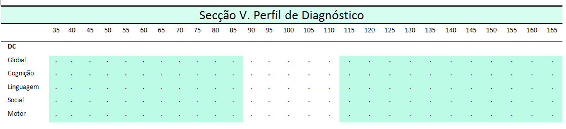 Quociente Rating: > 0 Bastante superior 0 Superior 0 Acima da média