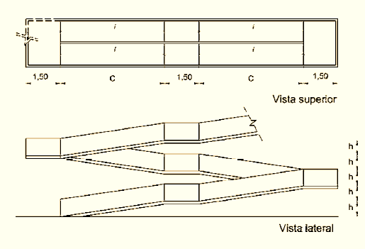 Dimensionamento de rampas A inclinação não pode ser superior a 8% i = (h x 100)/c em que: i é a inclinação (%) e h