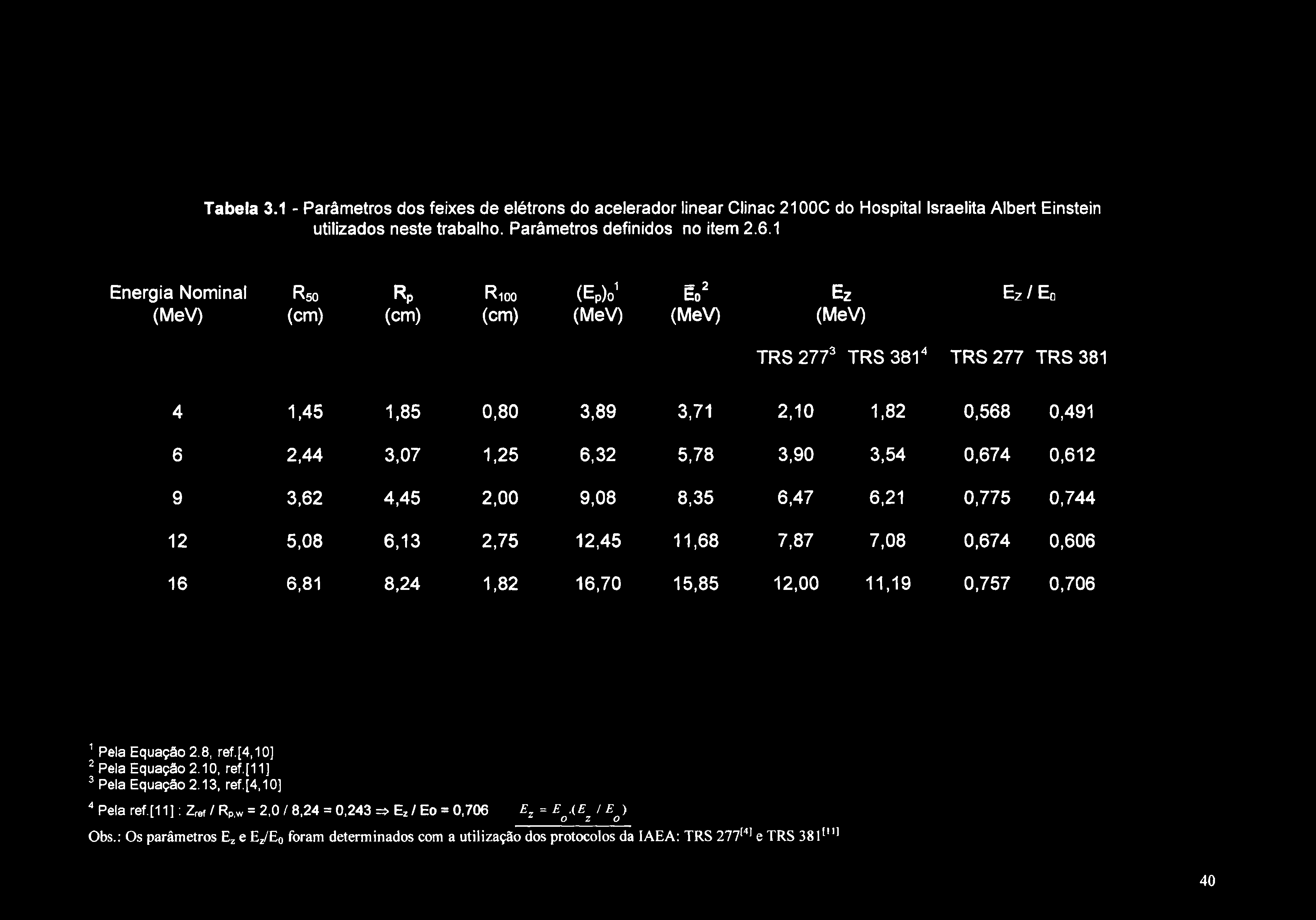 Tabela 3.1 - Parâmetros dos feixes de elétrons do acelerador linear Clinac 21 OOC do Hospital Israelita Albert Einstein utilizados neste trabalho. Parâmetros definidos no item 2.6.