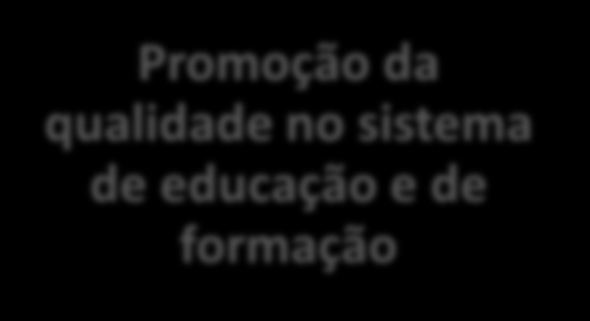 Dos constrangimentos às oportunidades Promoção da qualidade no sistema de educação e de formação Melhoria das qualificações da população adulta Promoção do sucesso e a redução do abandono escolar