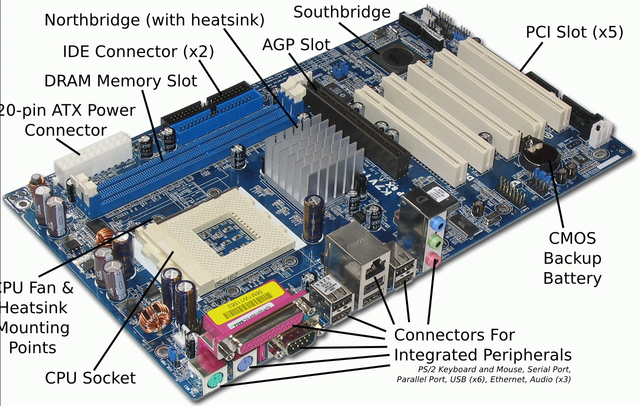 Placa Mãe