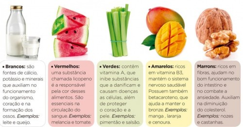 minerais, fibras e substâncias fotoquímicas. Assim, o nosso organismo consegue manter uma boa saúde e adequados níveis de energia, ainda protegem contra os efeitos da idade e reduz risco doenças.