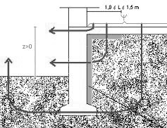 Fig. IV.3 Pavimentos em contacto com o terreno com isolante térmico perimetral Z (m) Ψ (W/m.ºC) Resistência térmica do isolante térmico R (m 2.