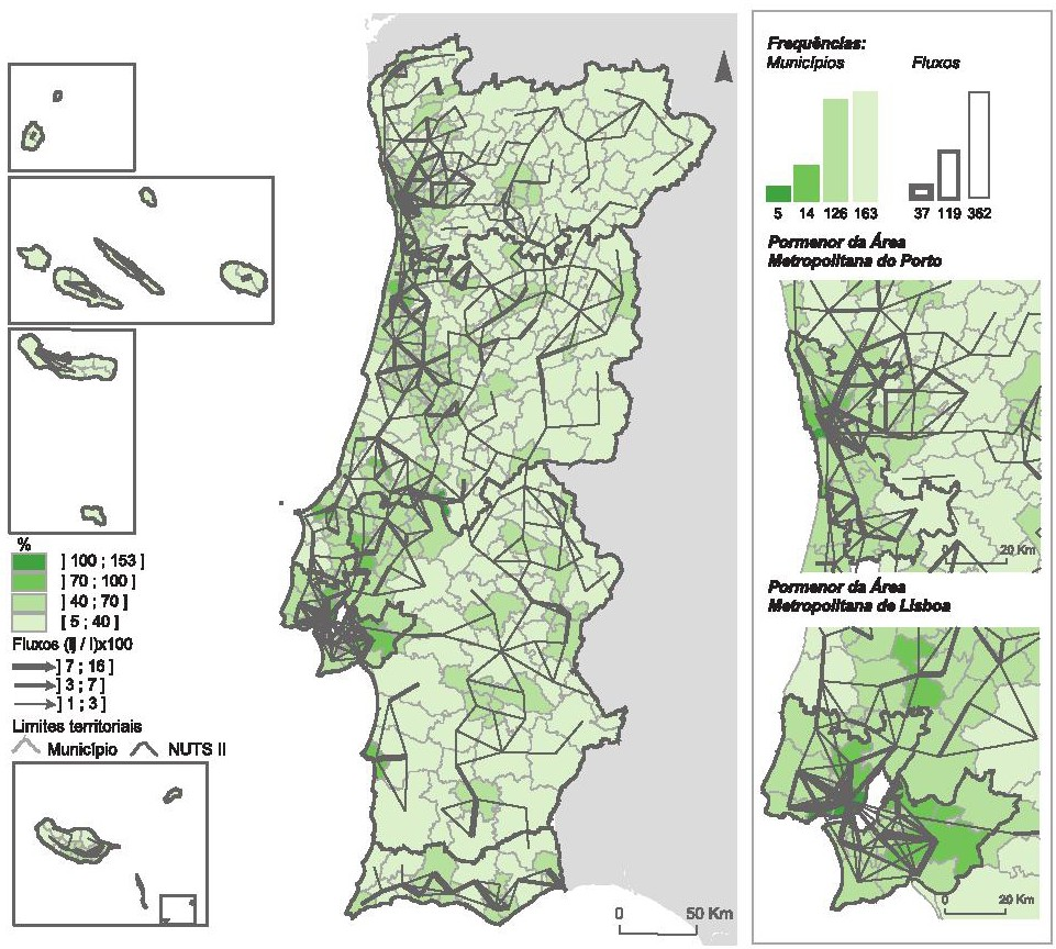 A interação funcional em termos de movimentos pendulares destaca os municípios metropolitanos A espacialização do indicador de mobilidade pendular dos municípios rácio entre a soma dos fluxos de