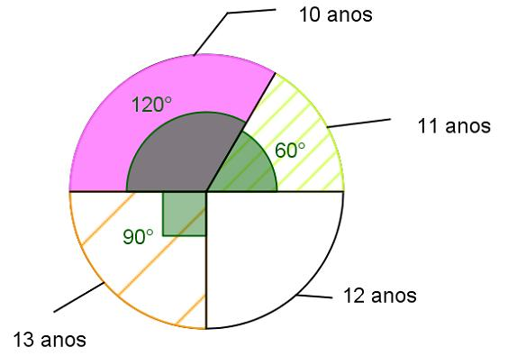 30. Calcula o valor da seguinte expressão numérica e apresenta todos os cálculos que efetuares. 9 3 1 : 4 2 5 31. O número 1000 pode ser escrito na forma de potência de base 10. 1000? 10 Qual é o expoente desta potência?