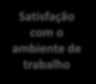 Fatores do curso normal de trabalho Resultado da 1ª Medição de Temperatura Avaliamos vários fatores que podem impactar no clima organizacional da Estácio Sentimento de propósito e inspiração na