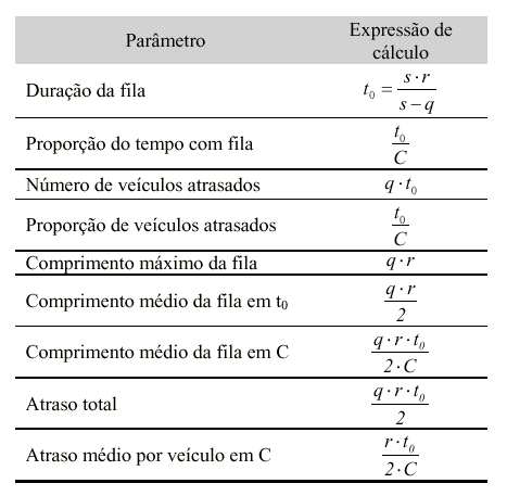 Dinsão d u il d spr A vrição d dinsão d il d spr rsult d dirnç d ordnds ntr os gráicos cuuldos d chgds prtids A dinsão áx q.