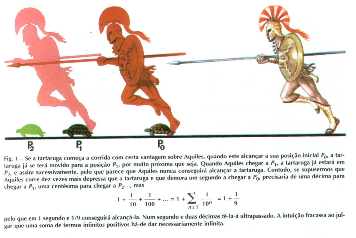 Aquiles e a Tartaruga [Paradoxo de Zenão - 450BC] Numa corrida entre Aquiles e a tartaruga, esta começa com 0metros de avanço porque corre mais devagar.