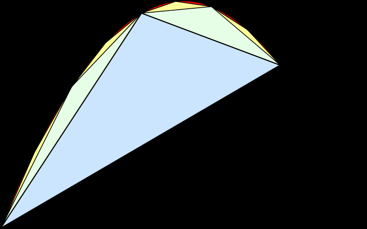 Quadratura da parábola