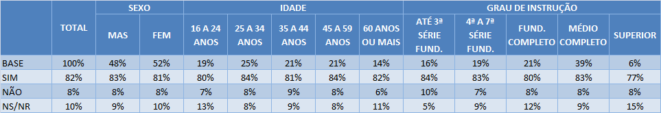 [P. 12] Você acredita que Pernambuco continuará mudando para melhor?