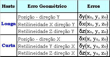 plano do esquadro deve estar paralelo ao plano de referência XY em Zω. As componentes medidas estão descritas na tabela 5.4. 79 Figura 5.
