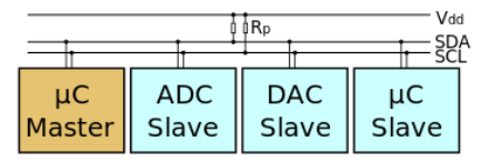 28 que esse protocolo seja amplamente utilizado para conexão de periféricos de baixa velocidade a microcontroladores.