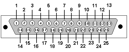 35 No que diz respeito aos conectores, o padrão especifica os tipos DB-9 e DB- 25, que possuem 9 e 25 pinos respectivamente (SILVA et al., 2013).