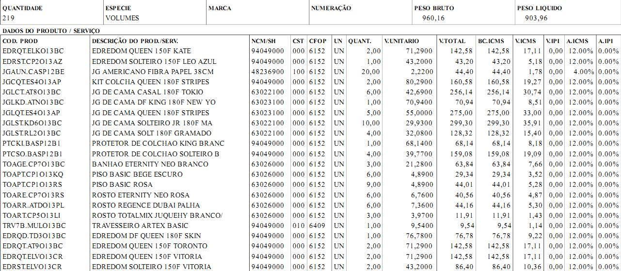 Procedimento notas fiscais franquias Franquias: As notas