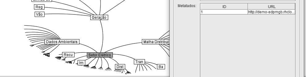 3.3 Indexando os Metadados na Árvore Hiperbólica O editor edpmgb apresenta a função de indexar os metadados produzidos e validados por ele na estrutura da árvore hiperbólica criada para o sistema