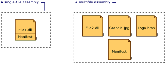7.4. Arquivos Manifest O manifest de uma aplicação é um arquivo XML que descreve e identifica os conjuntos de módulos compartilhados e privados ao qual um aplicativo deve se ligar em tempo de