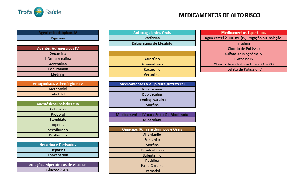 Relatório de Estágio em Farmácia Hospitalar Hospital