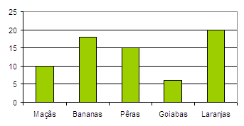 (B) 1,2,3,4,5,6,7,8,9 (C) 2,3,4,5,6,7,8,9,11 (D) 3,4,5,6,7,8,9,10,11 SECRETARIA DE ESTADO DE EDUCAÇÃO DE MINAS GERAIS QUESTÃO 16 Para finalizar o trabalho desenvolvido durante a semana com o gênero