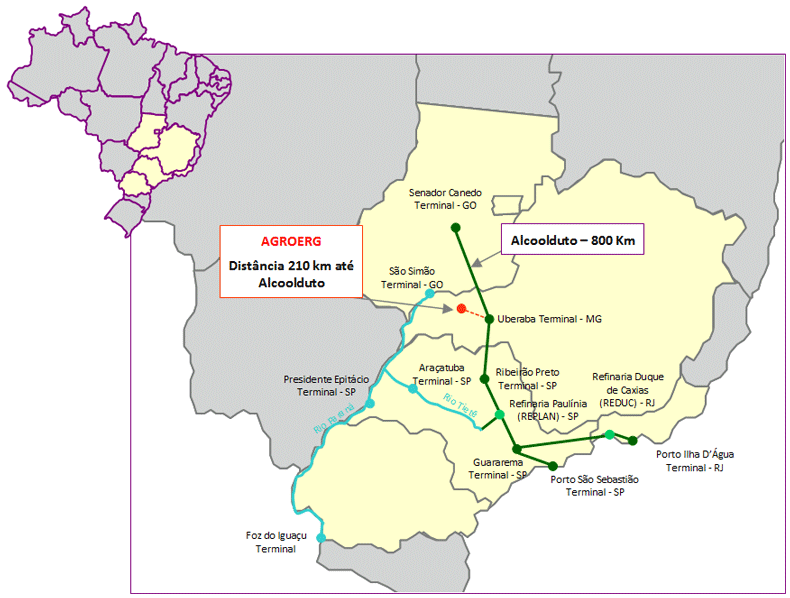 Figura 11. Projetos Dutoviários Fonte: Agroerg Uma terceira alternativa é a Ferrovia Norte Sul, que possibilitará o escoamento tanto para o nordeste como para São Paulo.