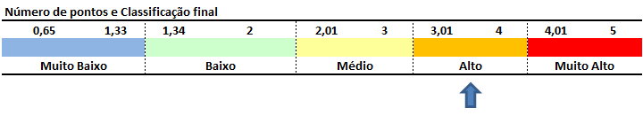 4) Condições de Investimento: Investimento inicial mínimo R$ 500,00 Investimento adicional mínimo R$ 500,00 Resgate mínimo R$ 500,00 Horário para aplicação e resgate 14:00hs Valor mínimo para