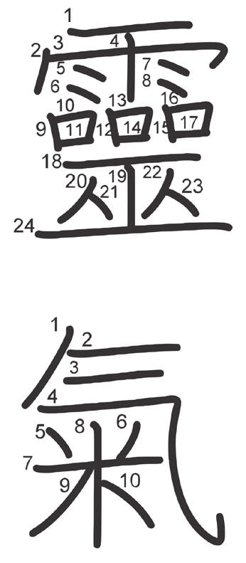 Compreender a origem dos kanji ajuda-nos a compreender o significado profundo do Reiki. Estes são os radicais que originam os kanji Rei e Ki. 雨 Ame chuva. 口 Kuchi boca, abertura, convite ( 口口口 ).