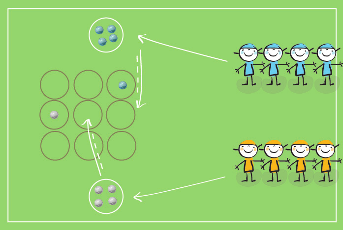 JOGO 21 Jogo da velha em estafeta. 2. Objetivo: Desenvolver a inteligência tática. 3.