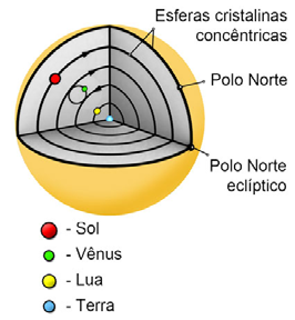 14 Evolução Ciência não é democrática Ideias científicas estão sujeitas à análise de qualquer um, seja de longe ou de perto, mas nunca há votação.