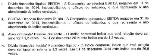 De acordo com as informações obtidas, verificamos o cumprimento das obrigações assumidas na Escritura de Emissão, com exceção do cumprimento dos índices financeiros acima mencionados.