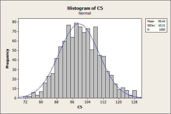 Histograma de uma distribuição