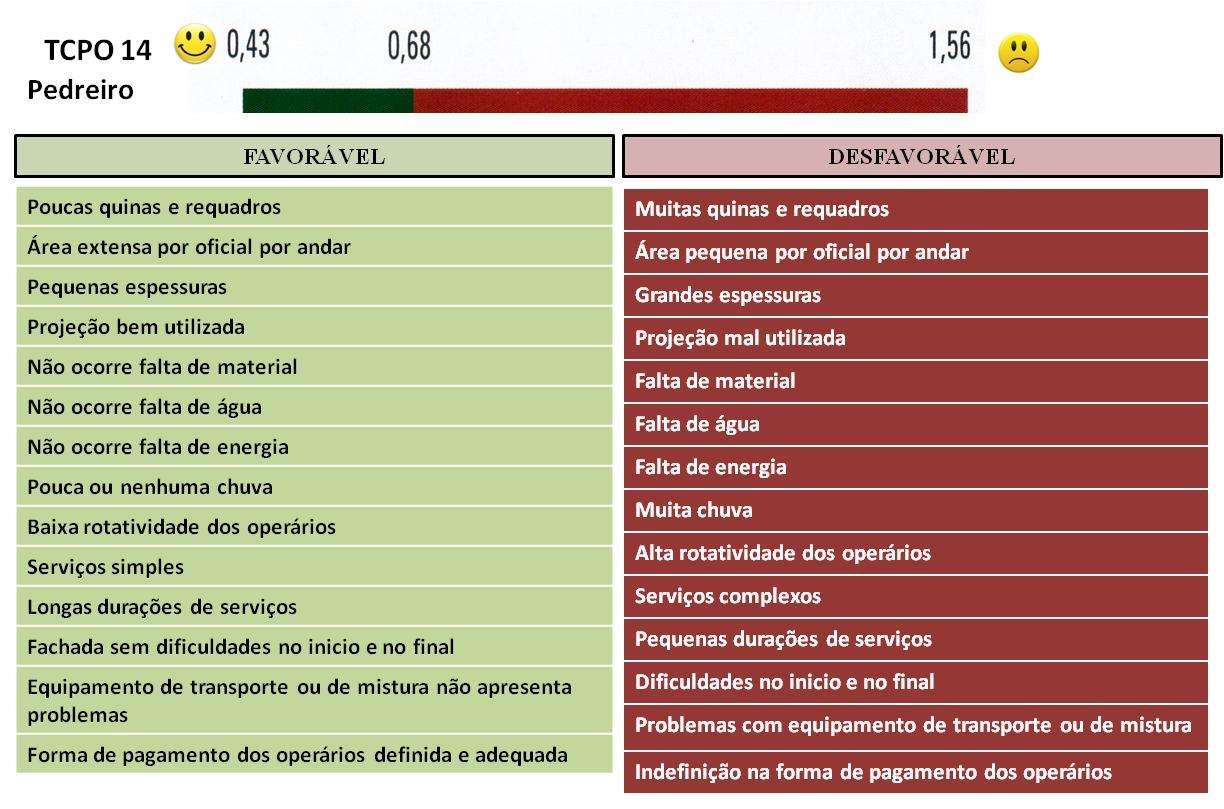 TABELAS DE COMPOSIÇÃO DE