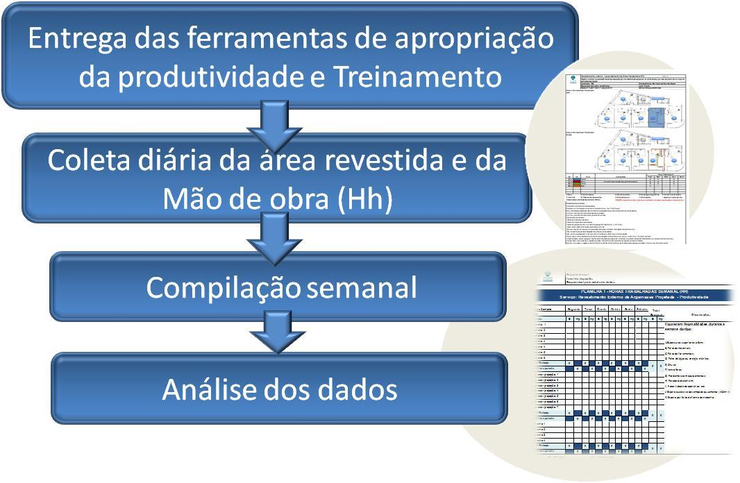 MÉTODO PARA O