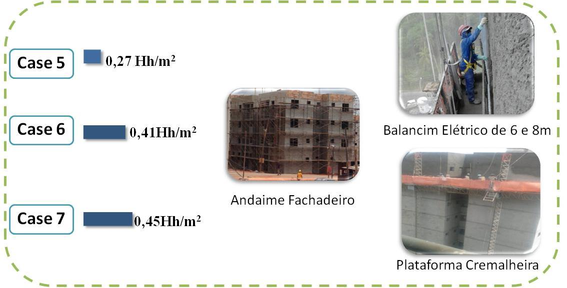 CASES PROJEÇÃO EM ALVENARIA ESTRUTURAL E ÁREAS EXTENSAS POR OFICIAL