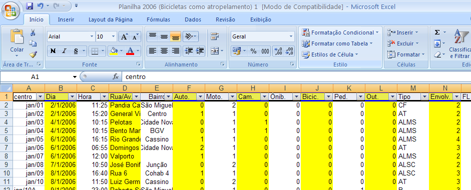 Banco de dados na planilha eletrônica Excel - ferramenta de análise adotada.