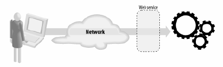 protocolos padrões da internet, como HTTP 11 (Hyper Text Transport Protocol), XML 12 (extensible Markup Language), SMTP 13 (Simple Mail Transport Protocol), SOAP 14 (Simple Object Access Protocol)