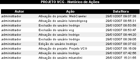 Controle de Adesão 23