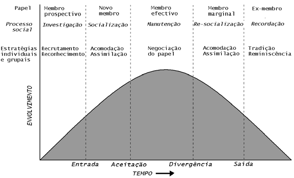 2. Empenhamento: Existe uma relação recíproca entre avaliação e empenhamento. 3.