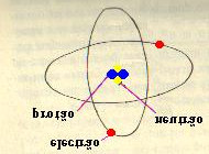 A matéria é formada por átomos os quais por sua vez são constituídos por: protões, electrões e neutrões. Partícula Carga adaptado de Kitty Ferguson, "Prisões de Luz", Ed.