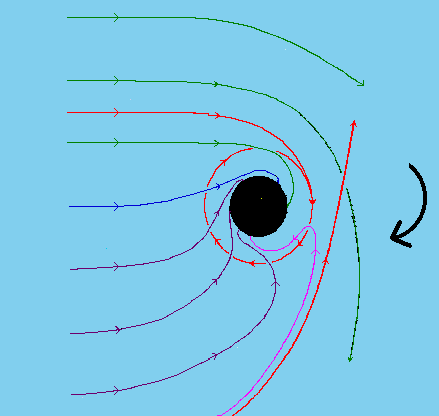 Comportamento da luz nas vizinhanças de um buraco negro em rotação www.engr.mun.ca/~ggeorge/ astron/blackholes.