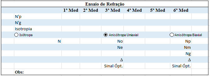 Figura 10 Refratômetro, equipamento utilizado para realização dos ensaios de refração. No item Ensaio de Refração da ficha execução de ensaios tal procedimento é descrito a seguir, na Figura 11.