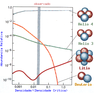 potência da RCFM é ~ 10-18 W (10 20 mais fraca que uma lâmpada de 100 W) e sua densidade, 410,50 fótons.cm -3 (muito menor, por exemplo, do que as 10 22 moléculas contidas em 1 cm 3 de água). Fig.