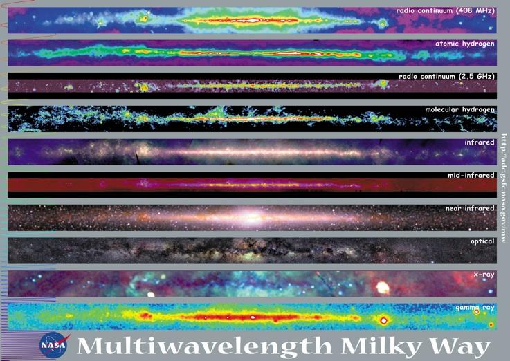 Fig. 1 - Observações da Via Láctea a nossa galáxia em diferentes comprimentos de onda. Pode-se notar a diferença de estruturas presentes nas 10 imagens.