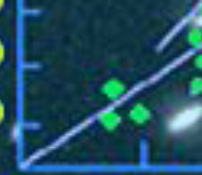 Fig. 3 - Medidas da Lei de Hubble a partir dos redshifts medidos em diversas galáxias. Deve-se notar a diferença na orientação das retas causada por diferentes valores da constante de Hubble.