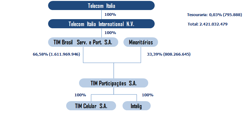 ESTRUTURA