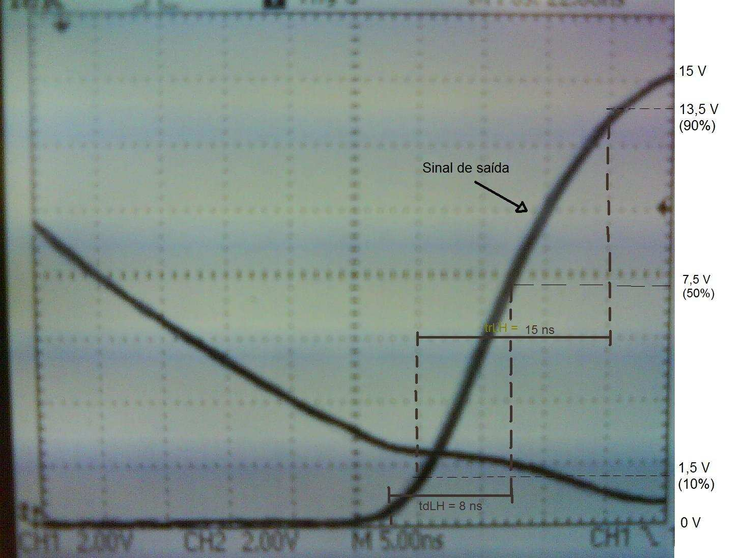 Esquema do circuito montado no laboratório Figura 2 Esquema do circuito montado em laboratório Para o sinal de entrada foi utilizada uma onda