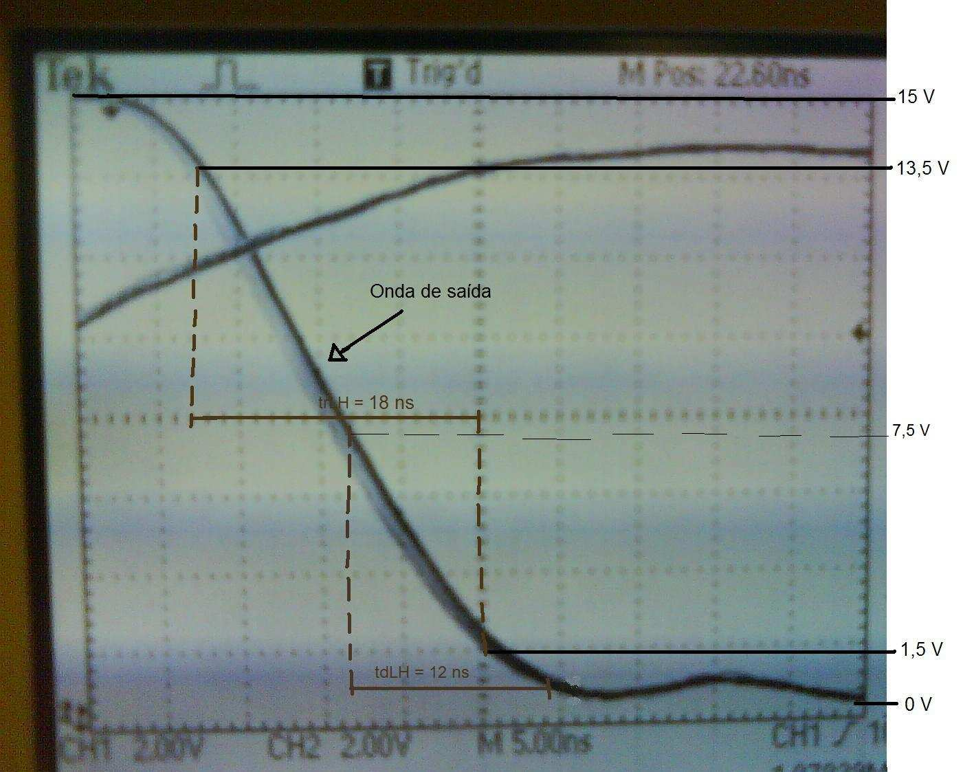 Gráfico 2 Sinal de saída do circuito com t rhl = 18ns e t dhl = 12ns Tabela de tempos Através dos gráficos de saída do circuito utilizado, podemos observar os tempos de propagação de subida (tdlh) e